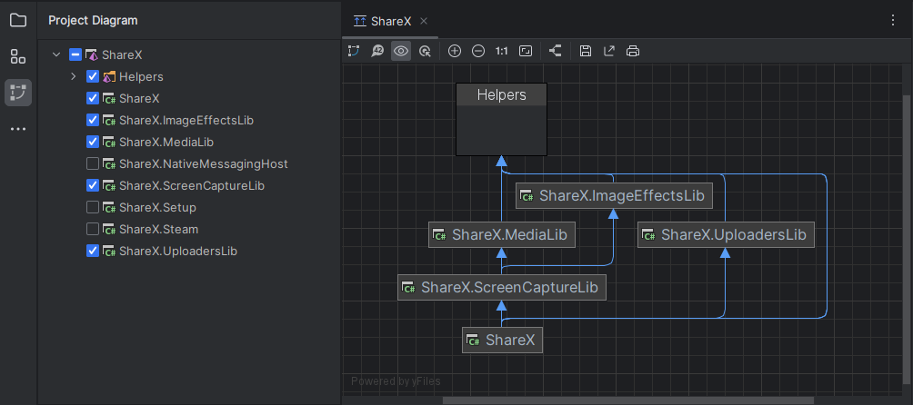 JetBrains Rider: project dependency diagram JetBrains Rider: project dependency diagram