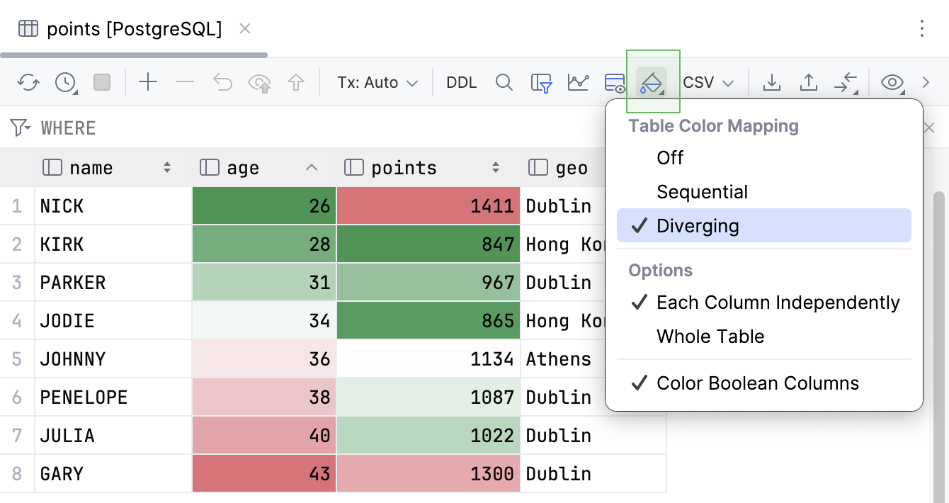 Grid heatmap with the sequential color scheme