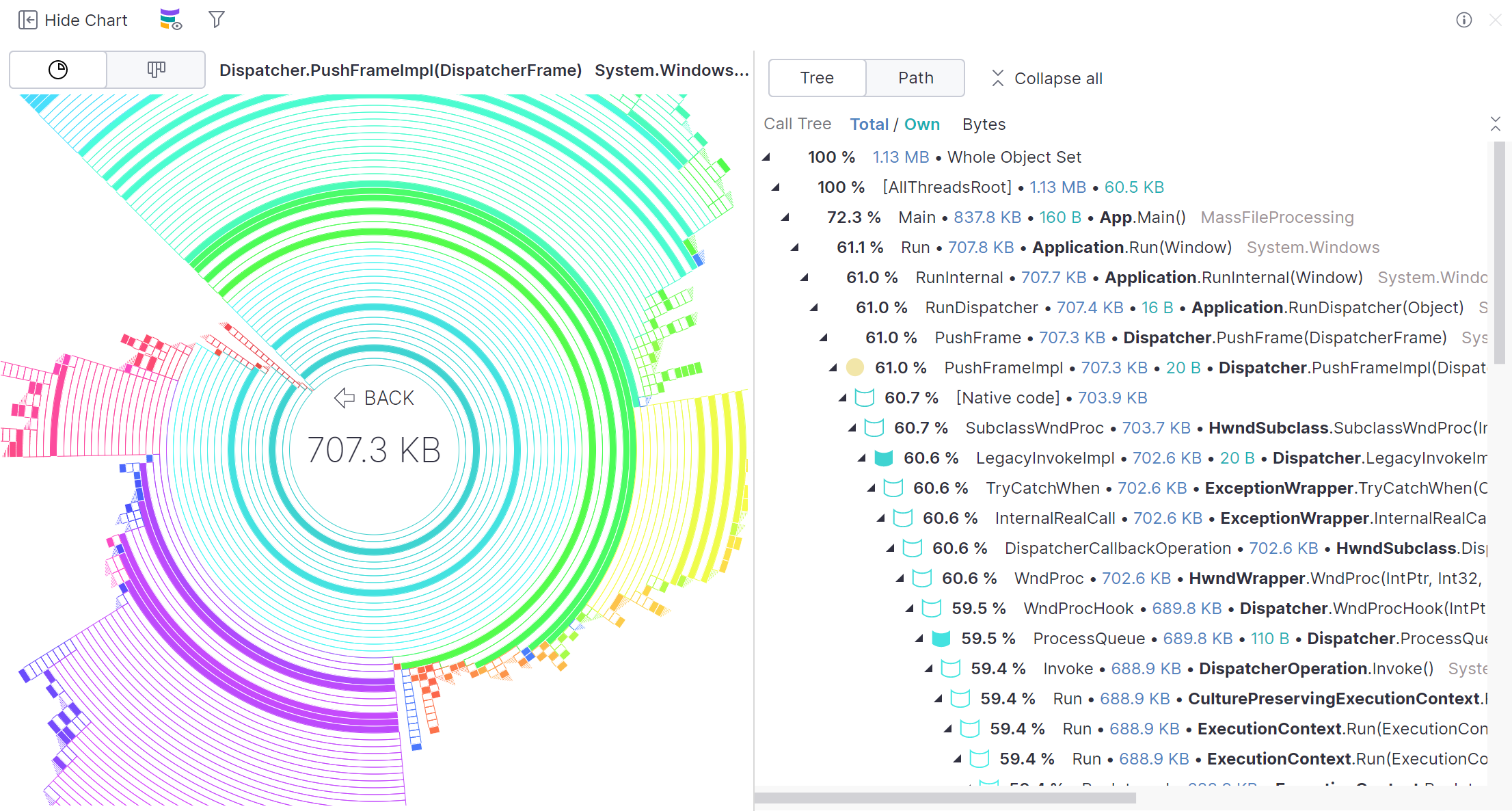 Sunburst chart call tree Sunburst chart call tree