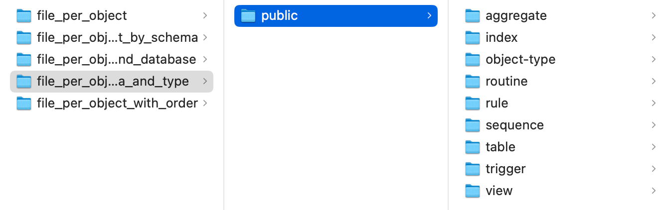 按架构和类型每个对象一个文件