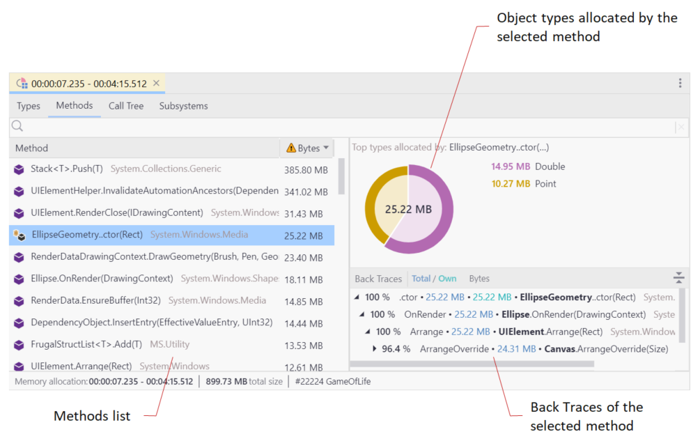 按方法分析内存分配 按方法分析内存分配