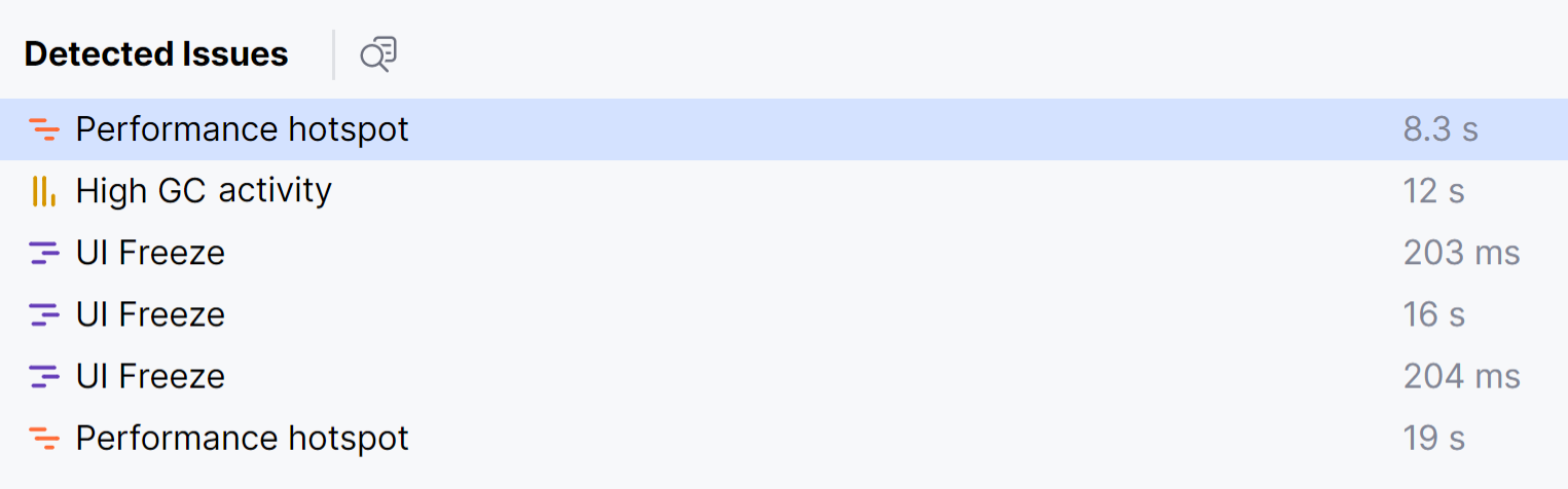 监测. 检测到的问题