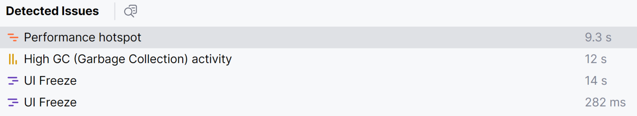 监测. 检测到的问题