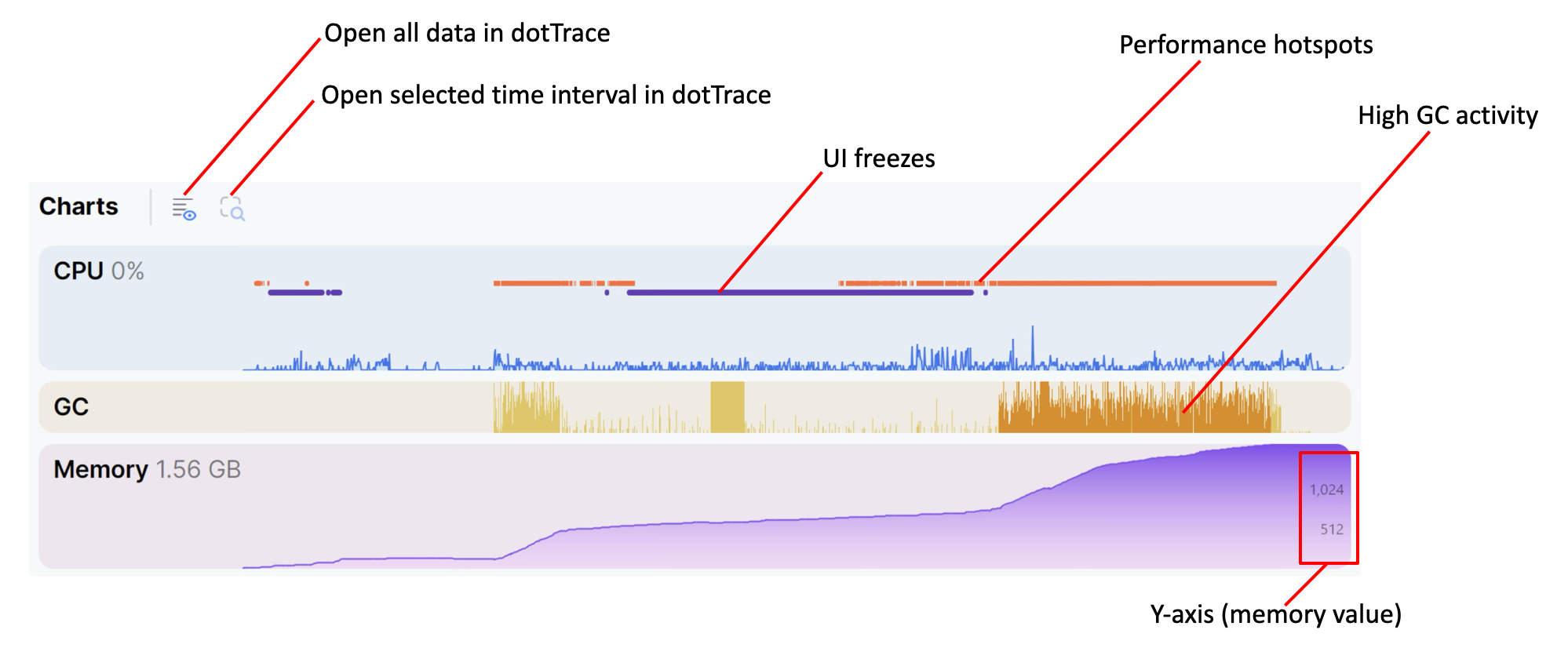Monitoring charts Monitoring charts
