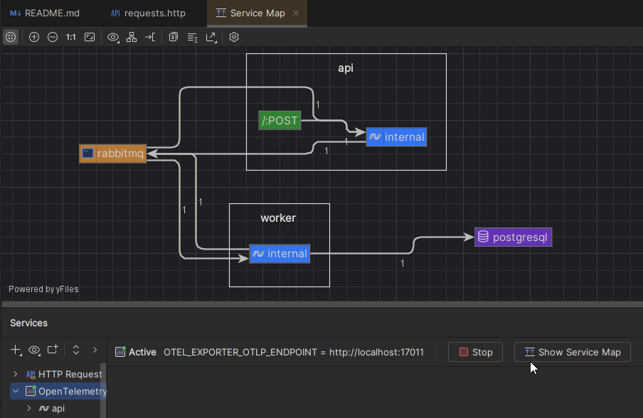 JetBrains Rider: OpenTelemetry service map JetBrains Rider: OpenTelemetry service map