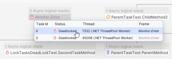 JetBrains&nbsp;Rider: Tasks view. Graph. Task details