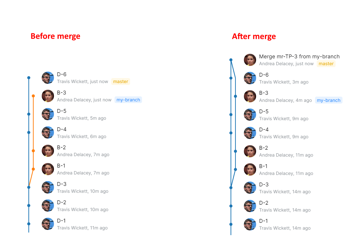 mergeBeforeAfter.png mergeBeforeAfter.png