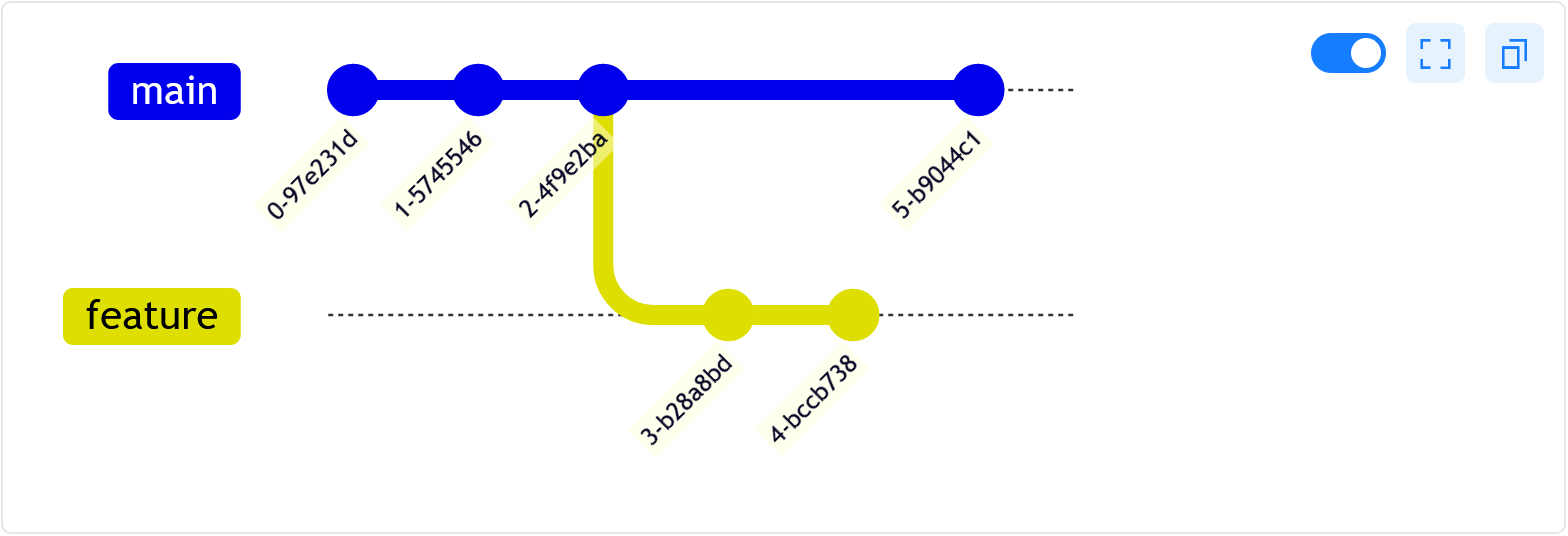 mermaidGitChart.png mermaidGitChart.png