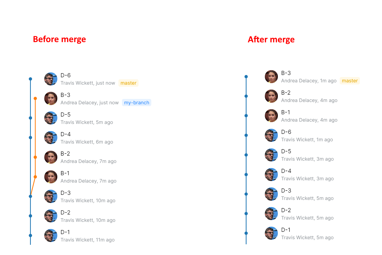 rebaseBeforeAfter.png rebaseBeforeAfter.png