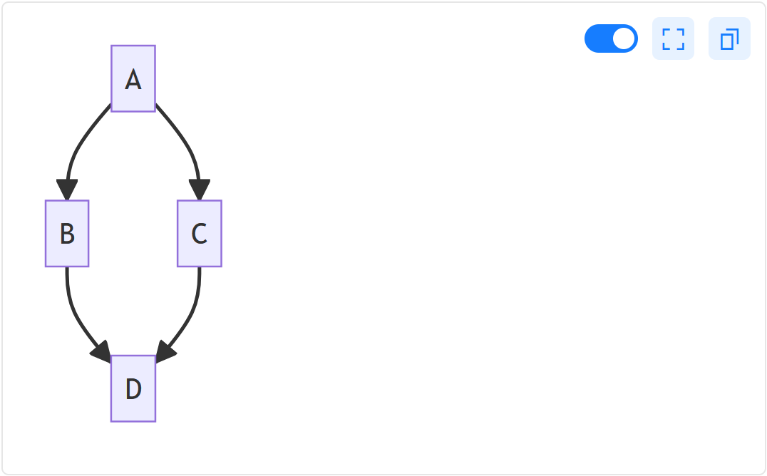 mermaidFlowchart.png