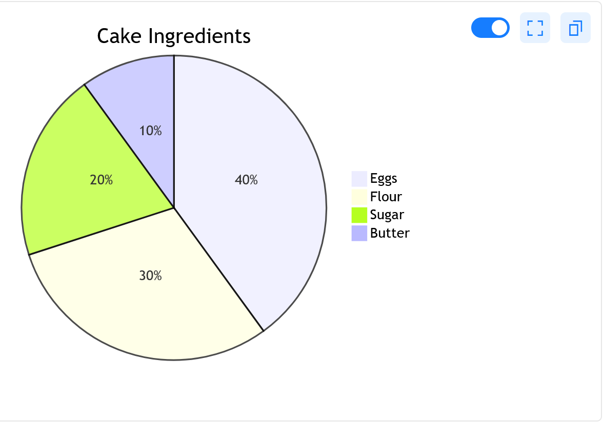 mermaidPieChart.png