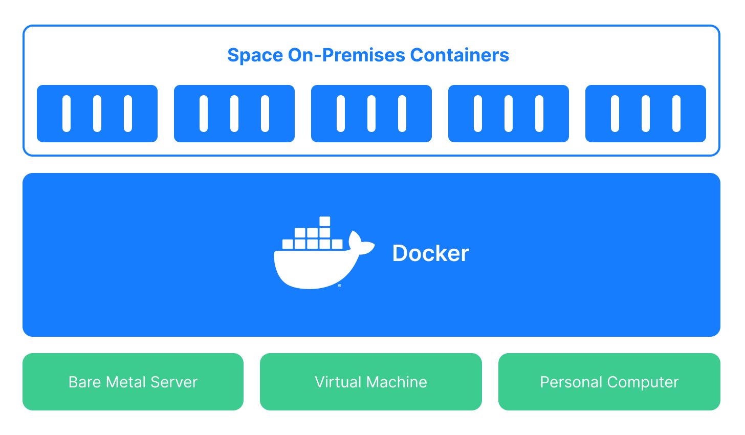 Docker Compose deployment