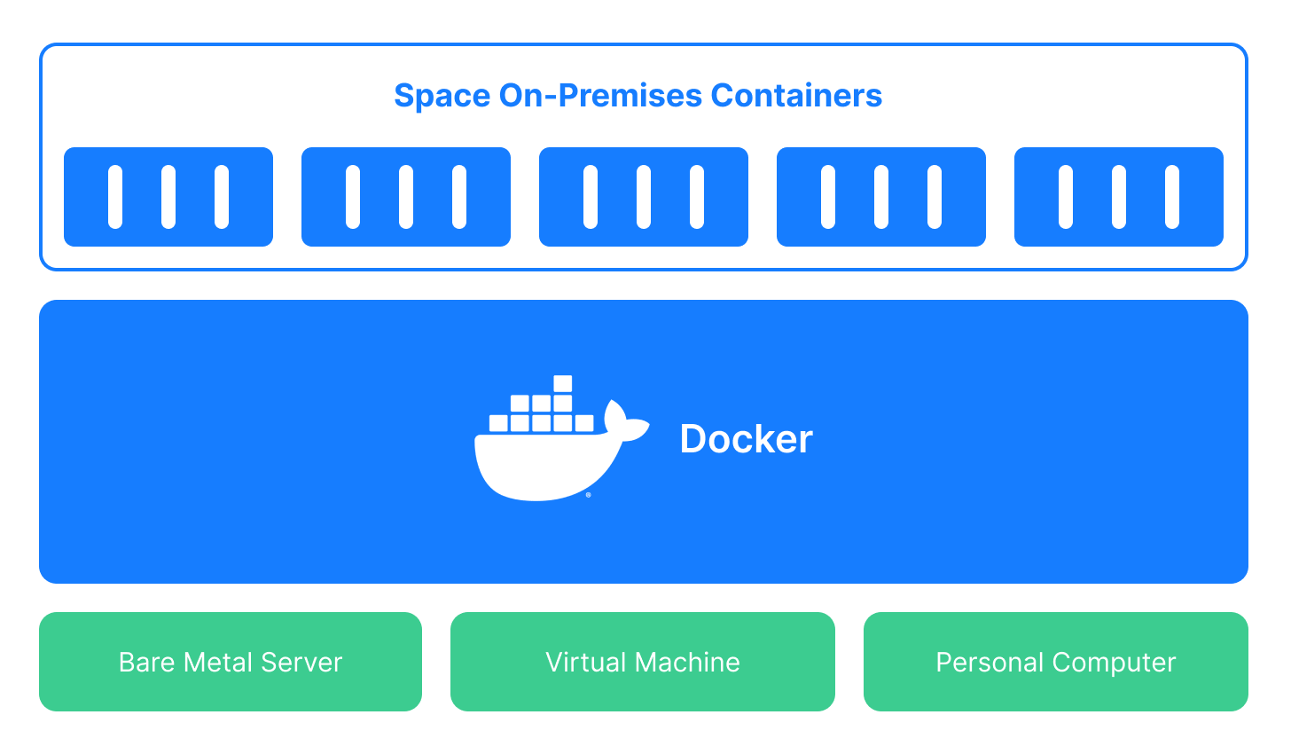 что такое space docker в гта 5 фото 110