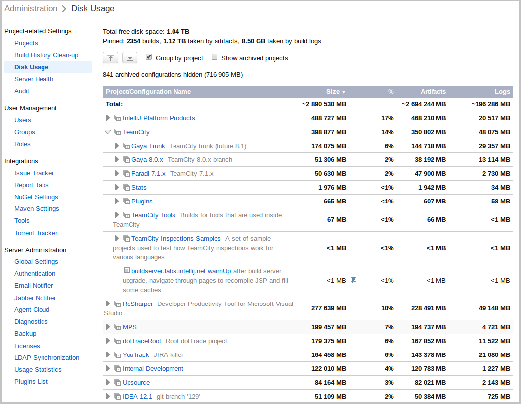 Disk usage