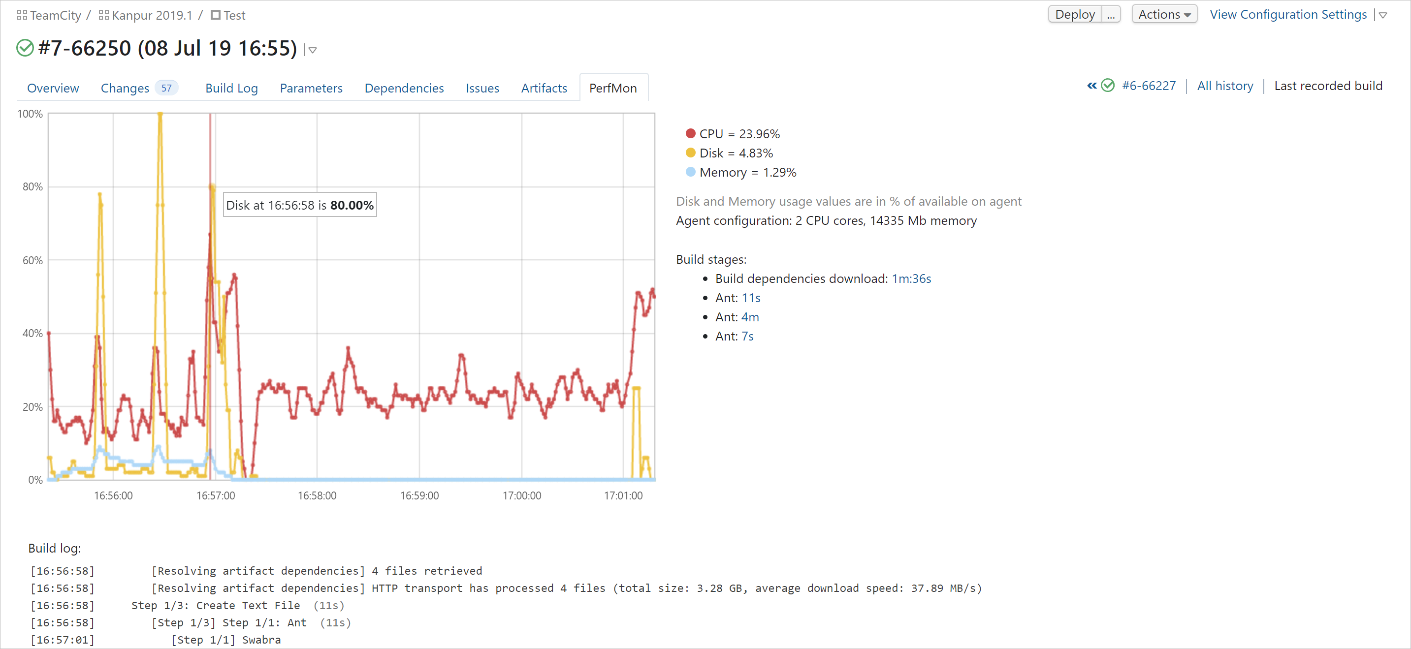 Performance monitor