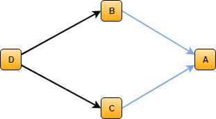 valid snap flow2