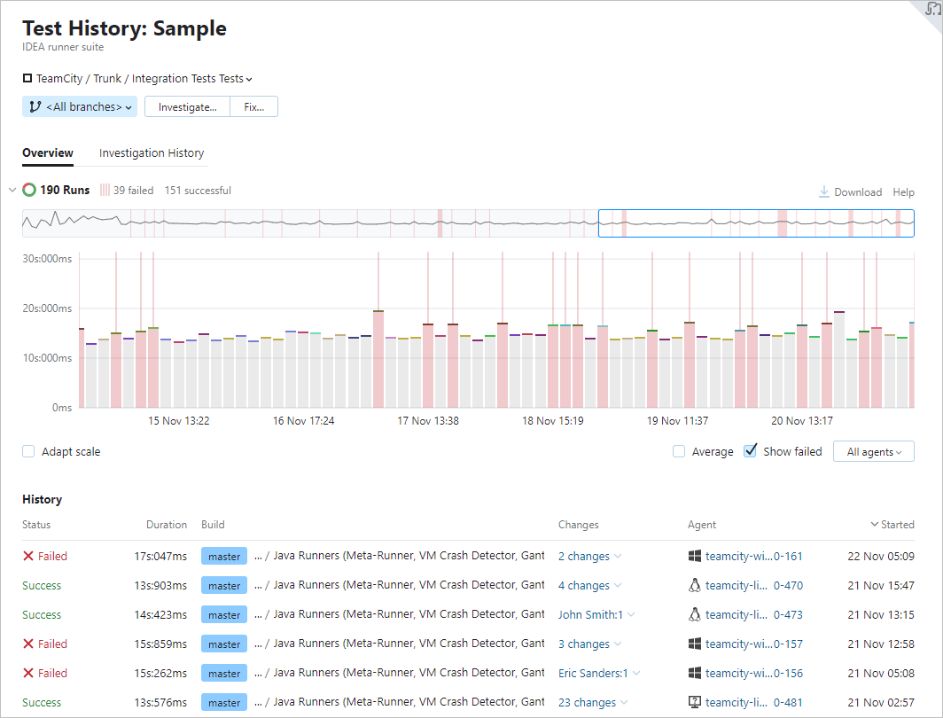 Experimental Test History page