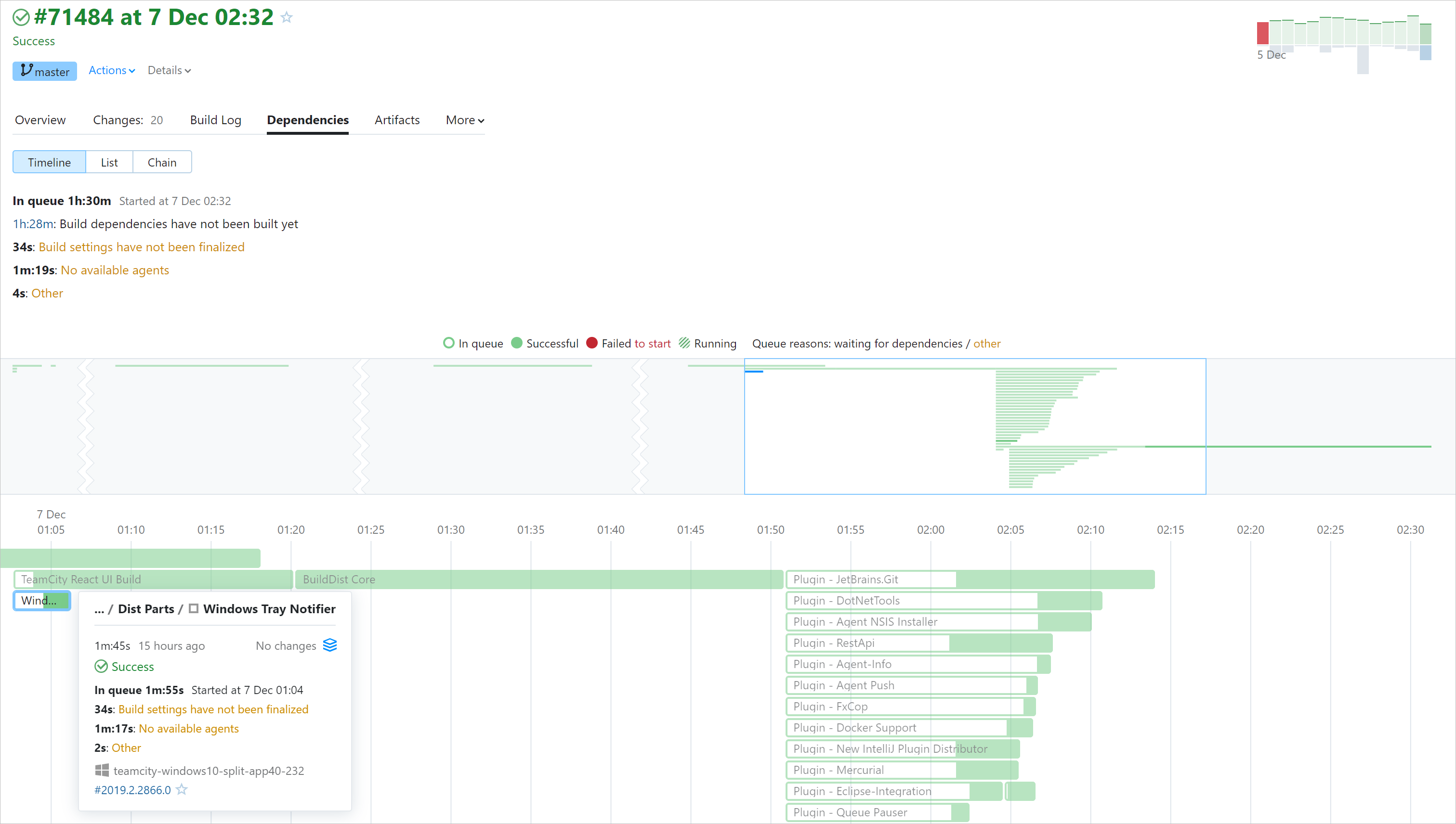 Experimental Dependencies tab