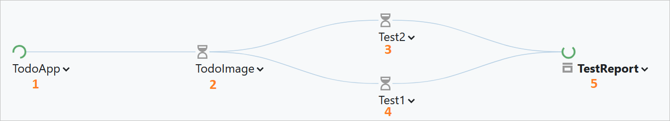 teamcity build chain