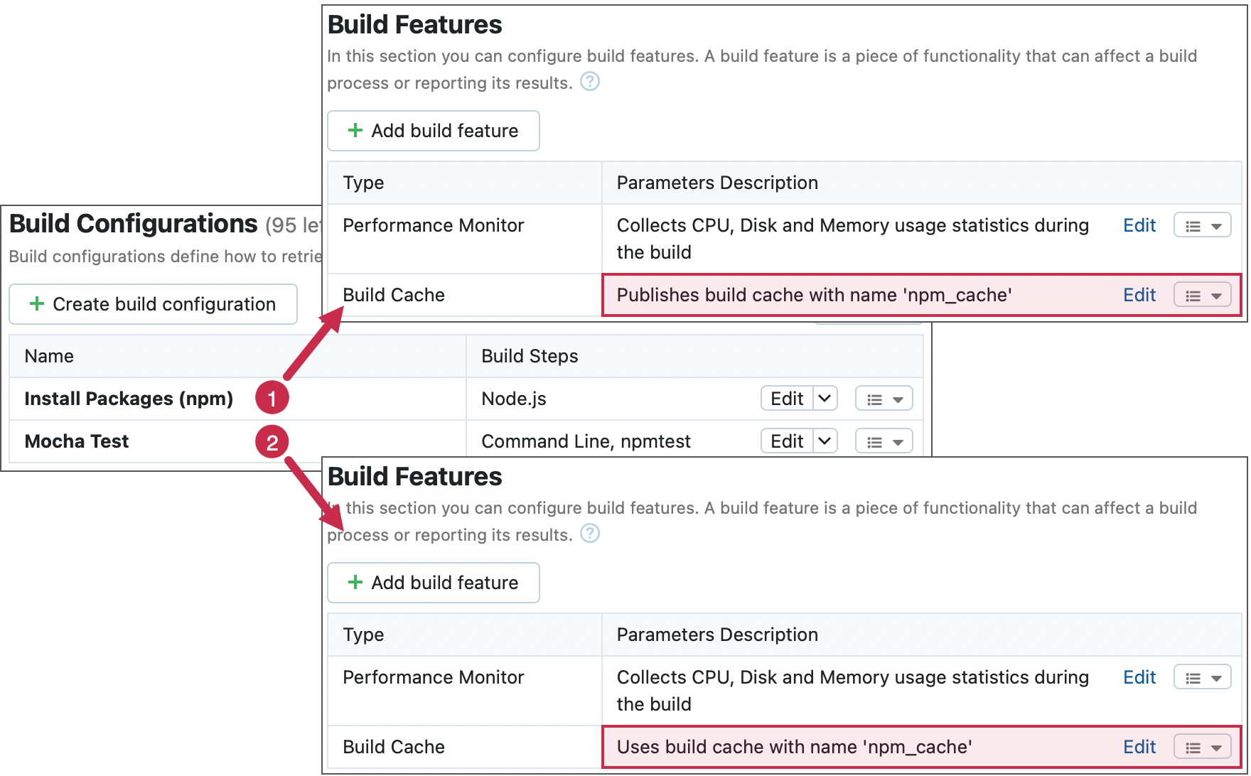 Reuse caches published by other configurations