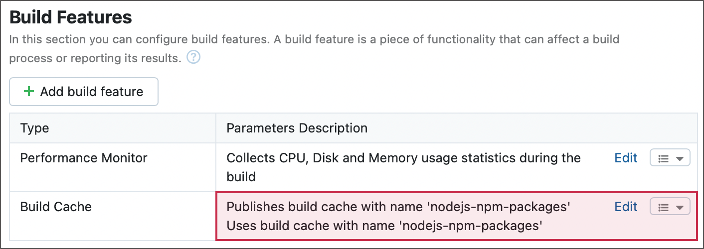 Build Cache feature description