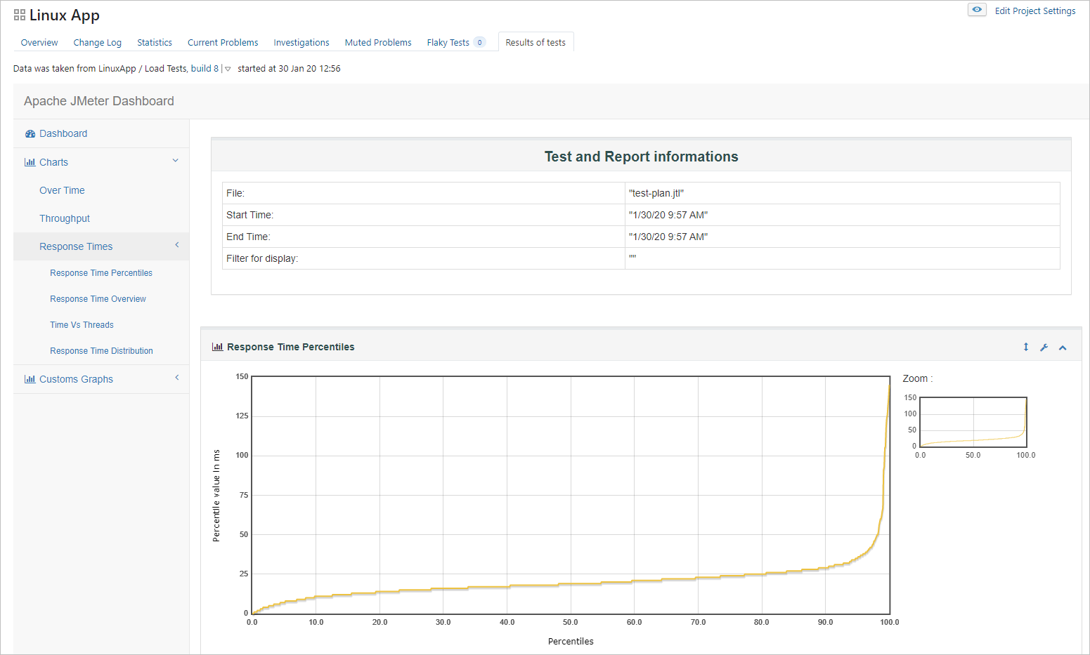 Example of a custom report tab