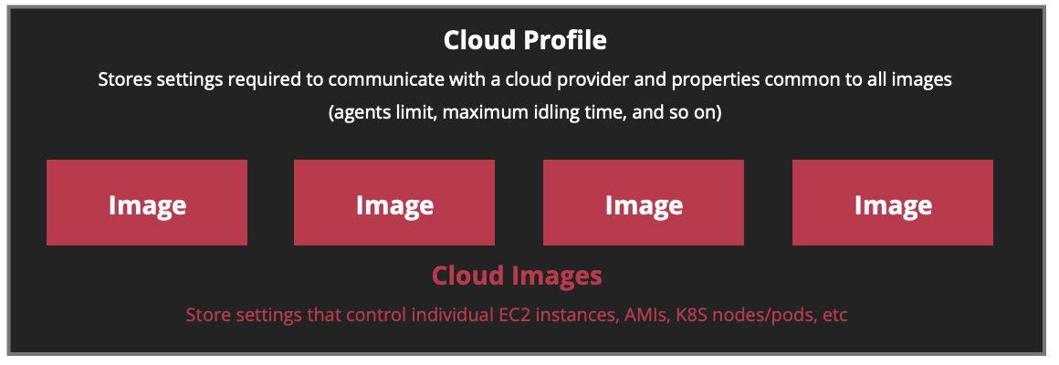 TeamCity Cloud Profile