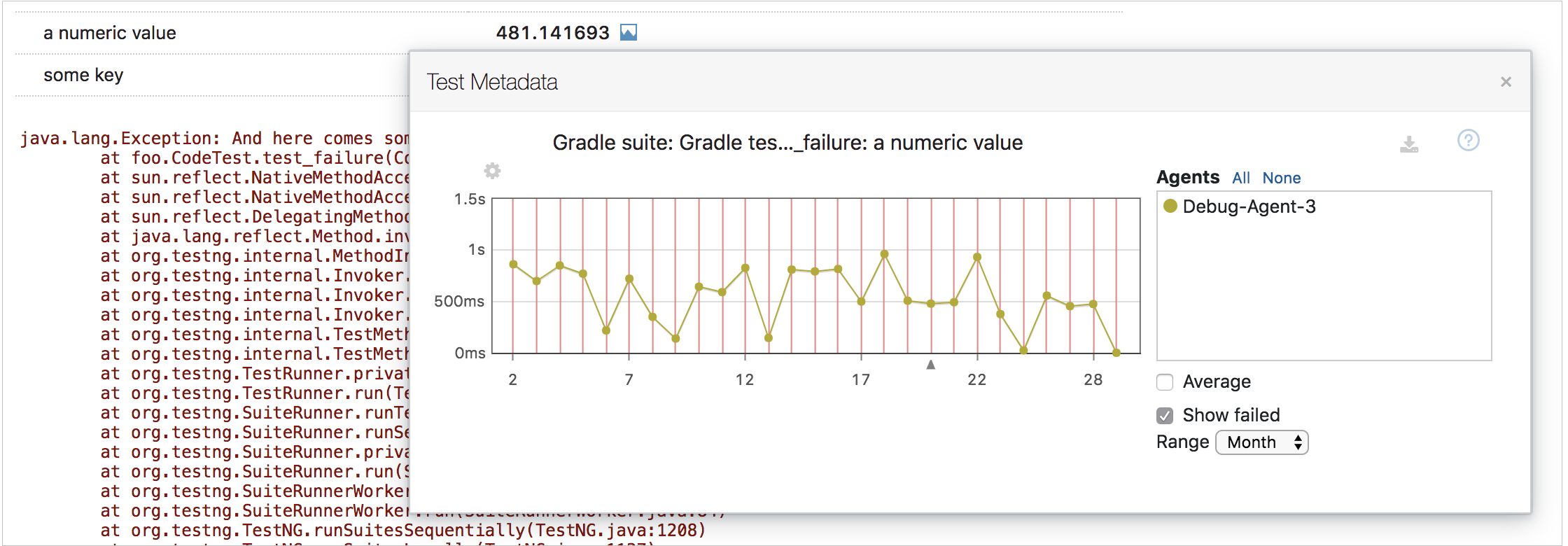 Additional test data graph for numeric values
