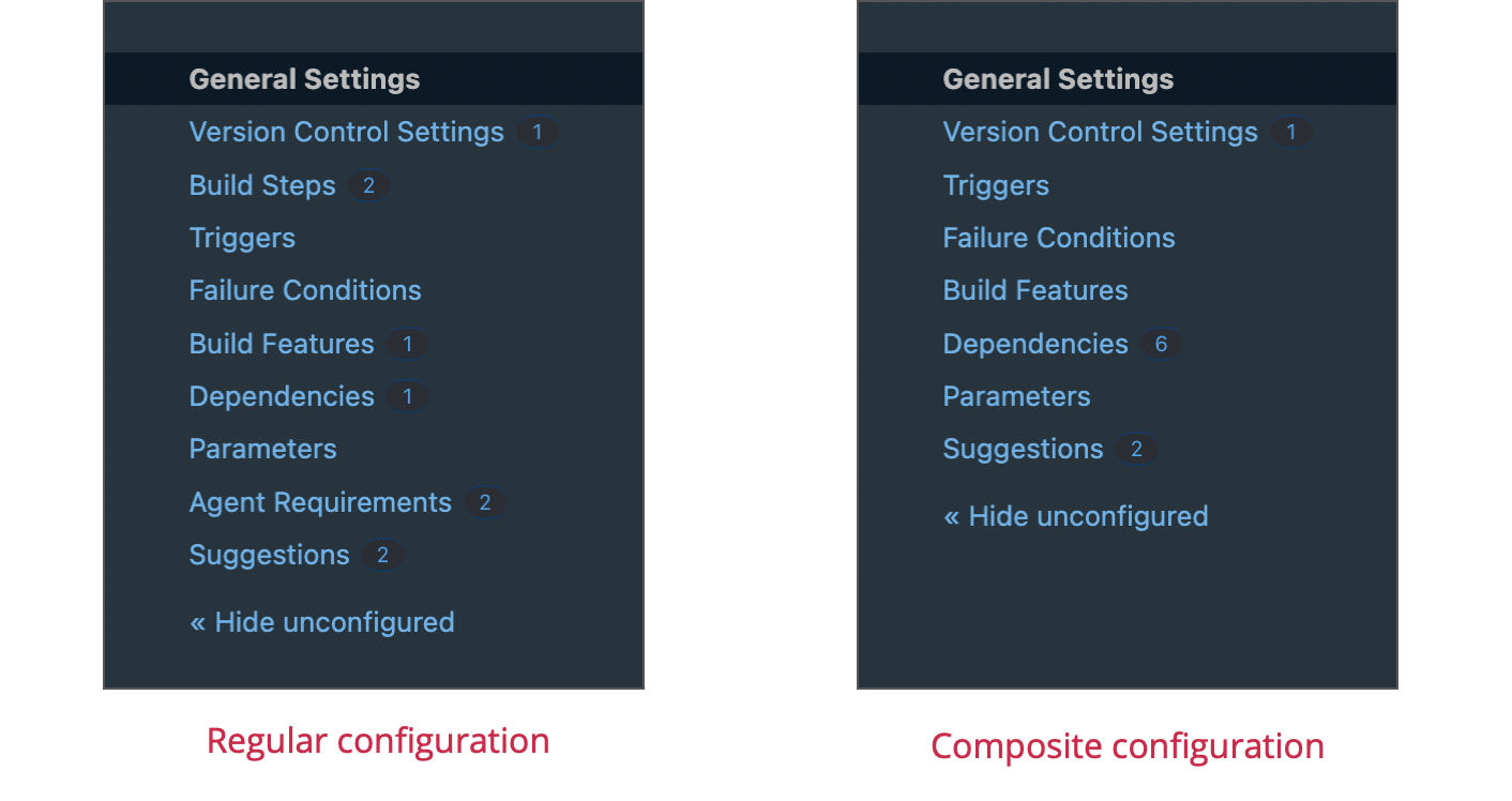 Composite configuration settings