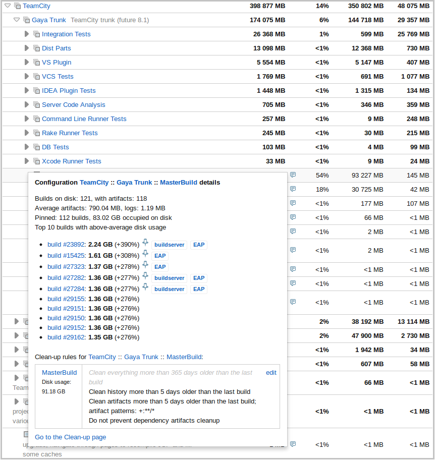 Disk usage in details