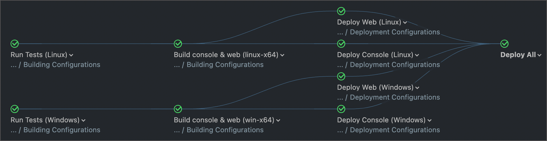 Final Build Chain