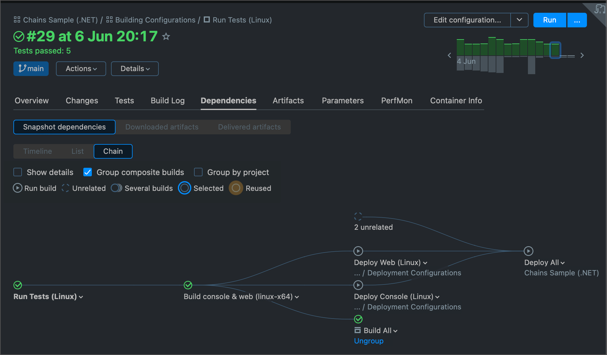 Dependencies Tab of Build Results