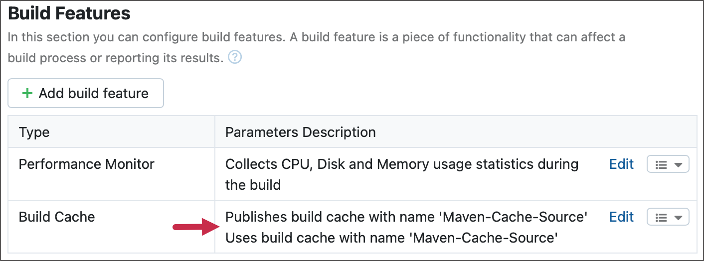 Build Cache feature description