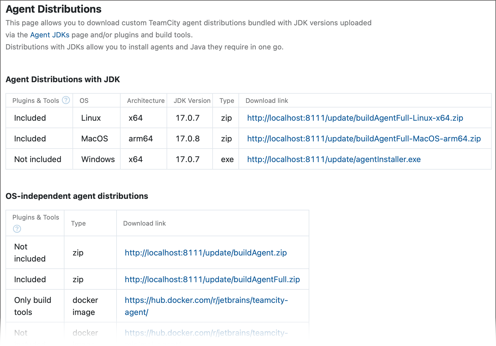 Full agent distributions page