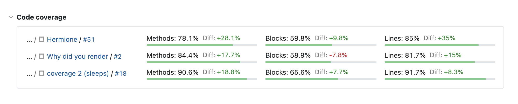 Code coverage preview