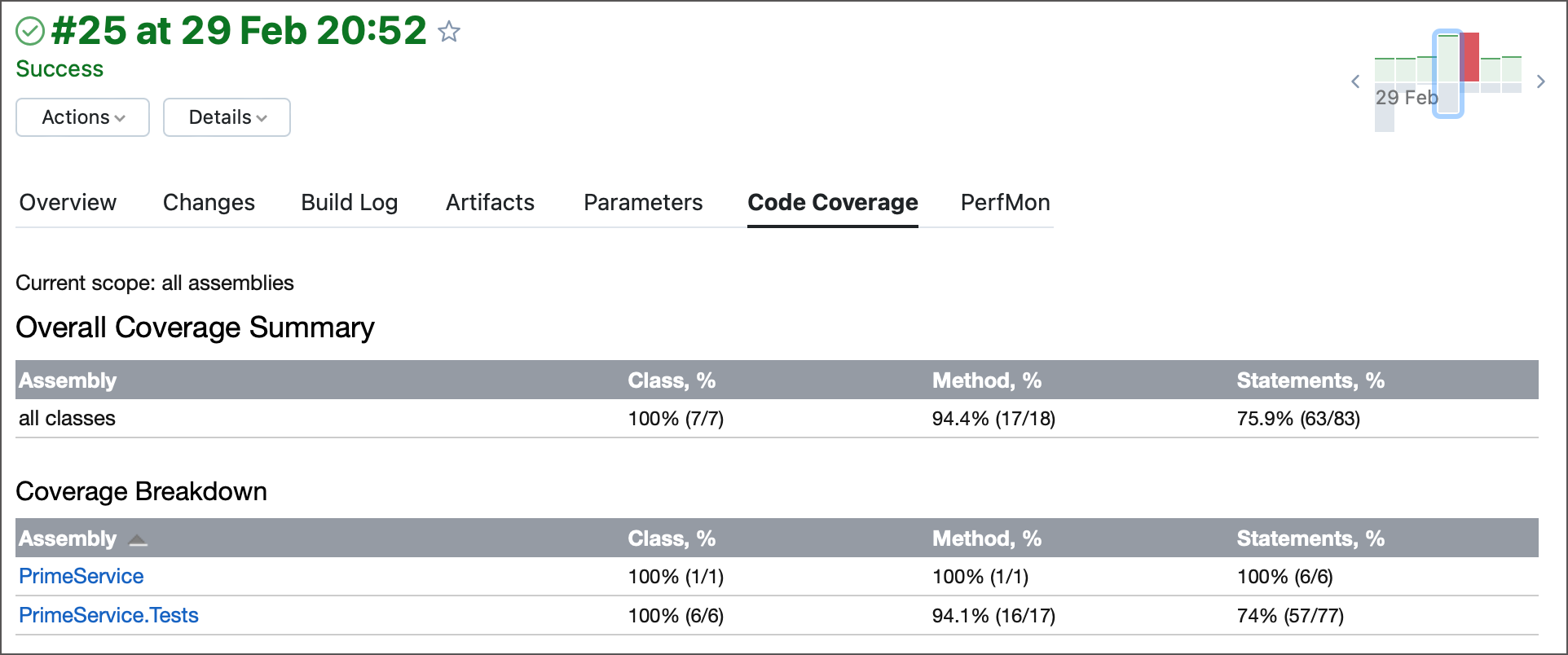 Build Code Coverage