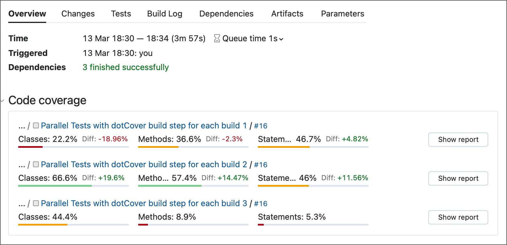 Code coverage with parallel tests