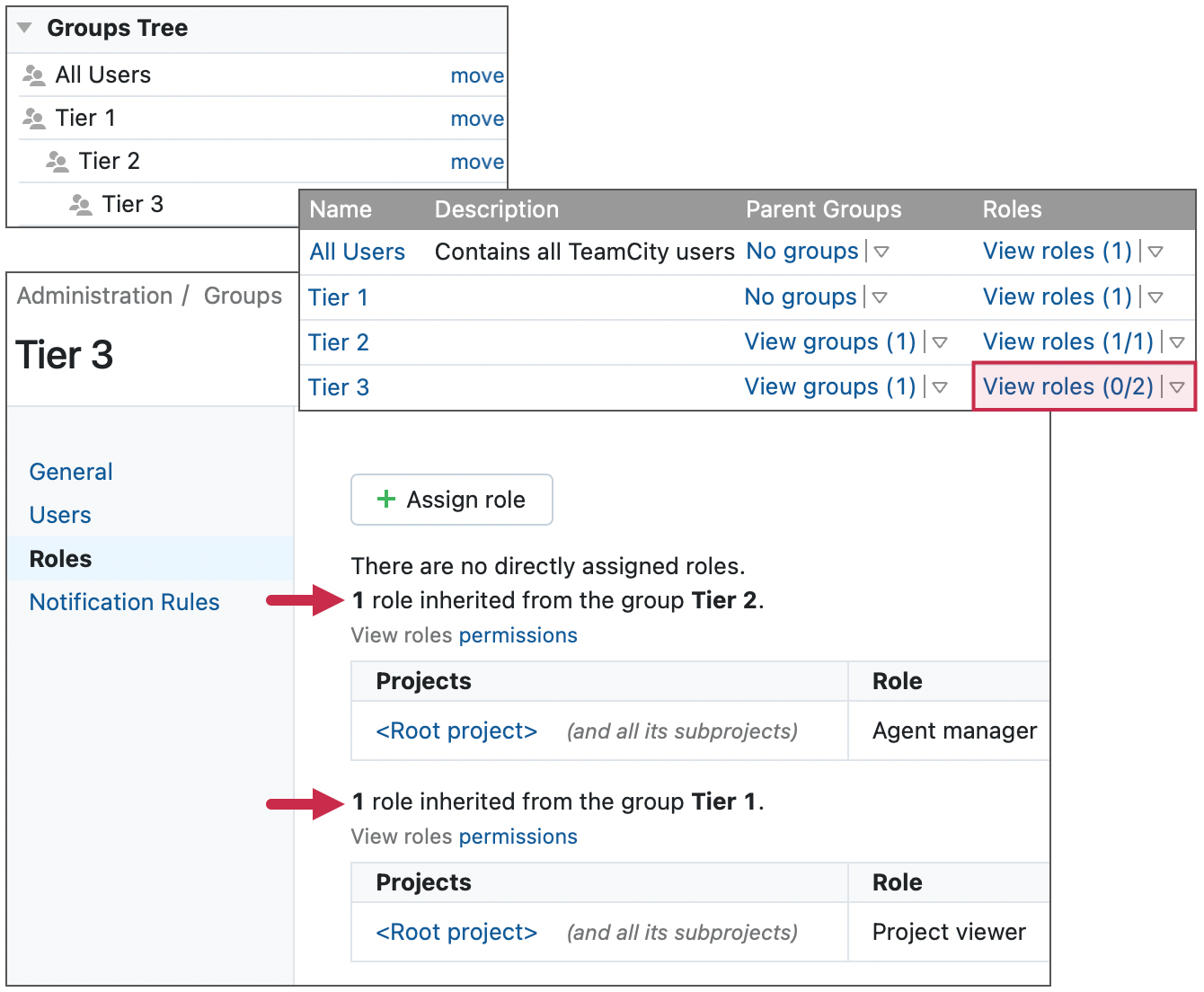 Roles inheritance in user groups