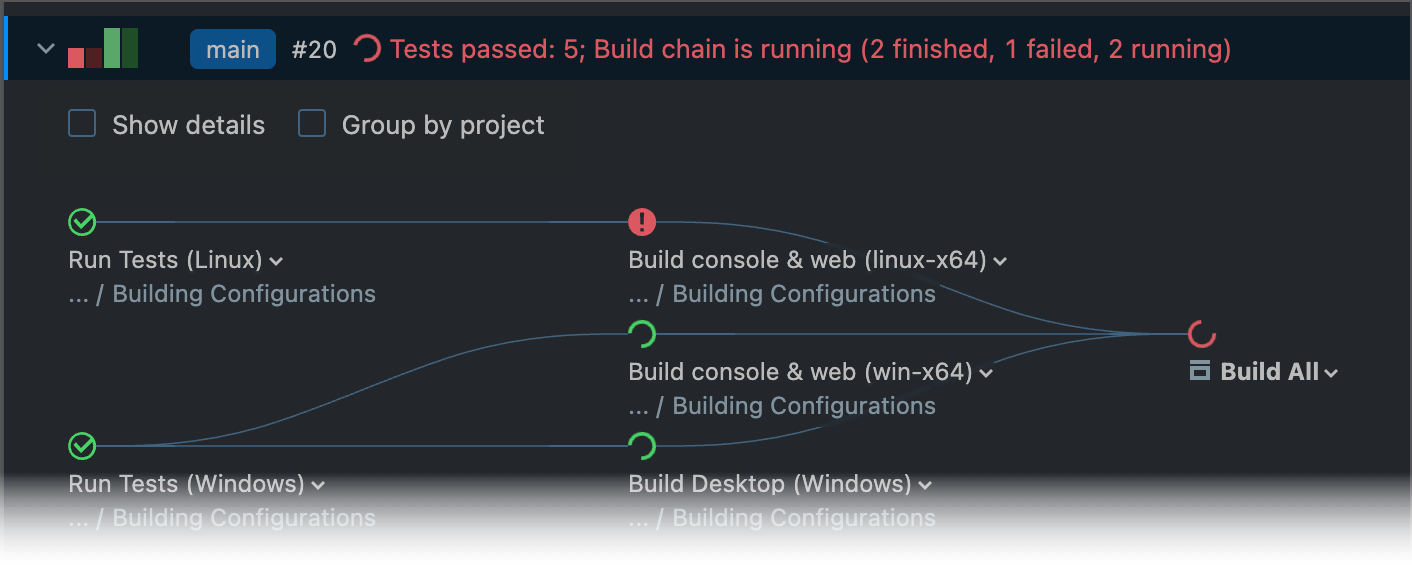 Composite build failing