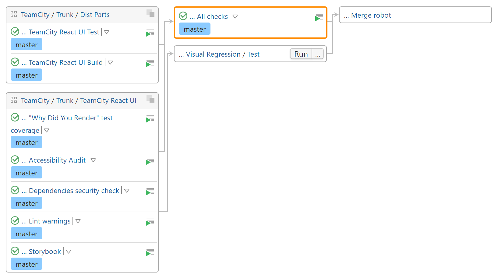 Example build chain