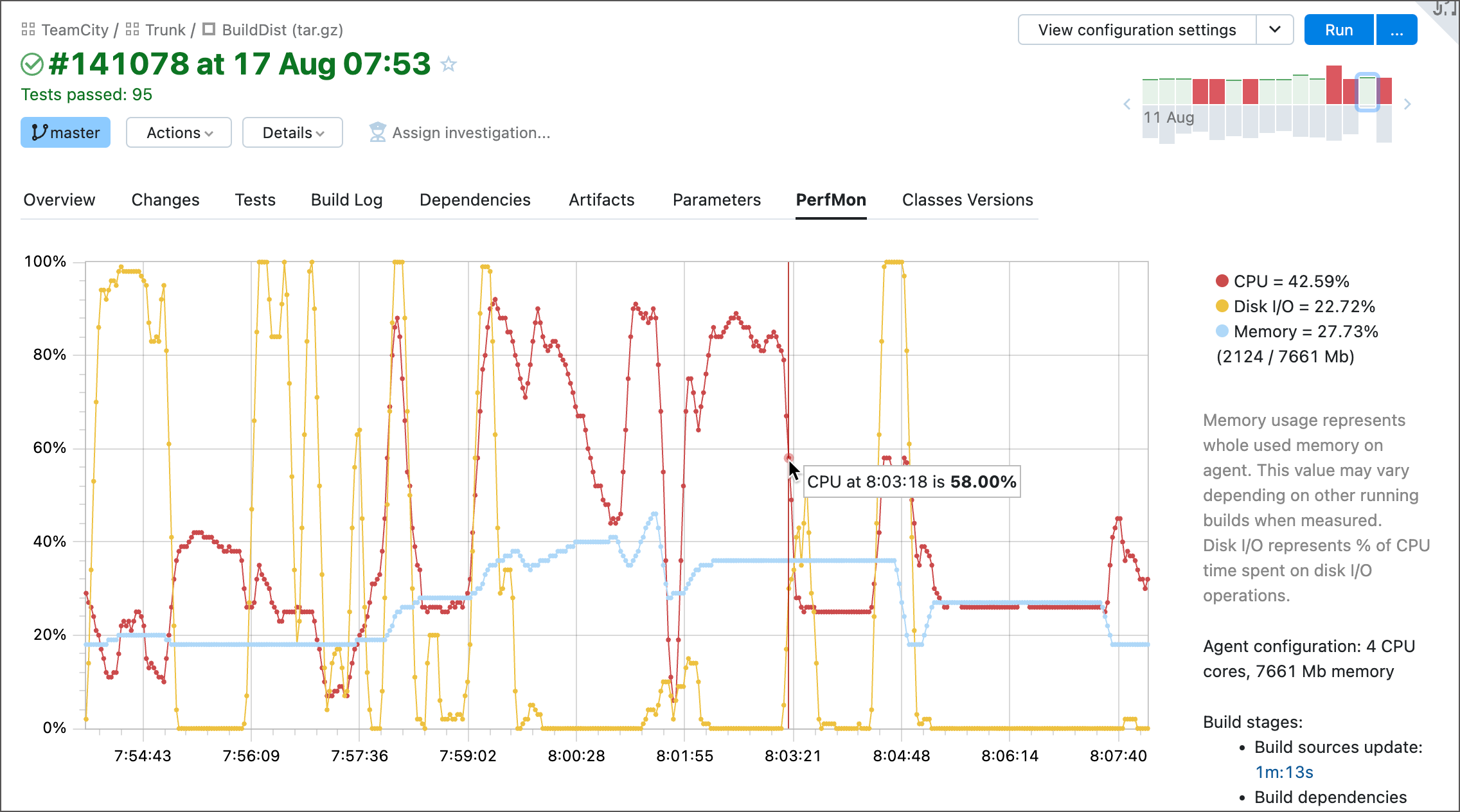 Performance monitor