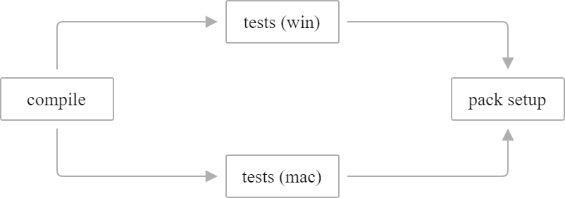 Compile test pack Compile test pack