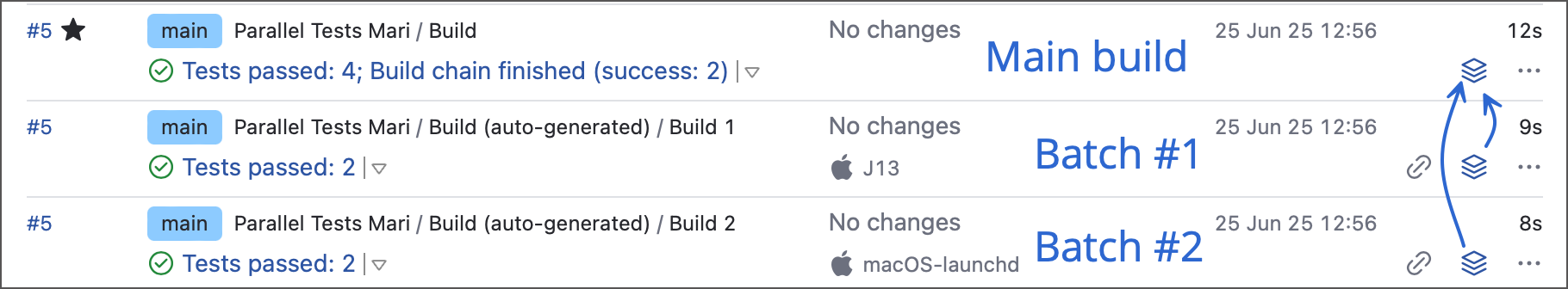 Aggregated artifacts diagram Aggregated artifacts diagram