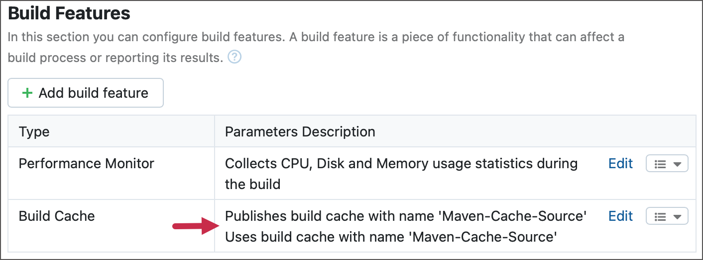 Build Cache feature Build Cache feature