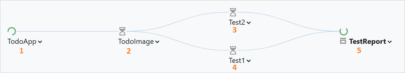 Simple build chain in TeamCity Simple build chain in TeamCity