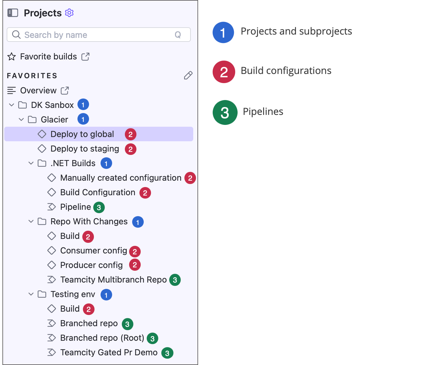Main TeamCity elements