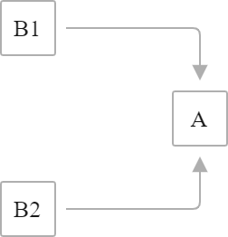 Example 2 Example 2
