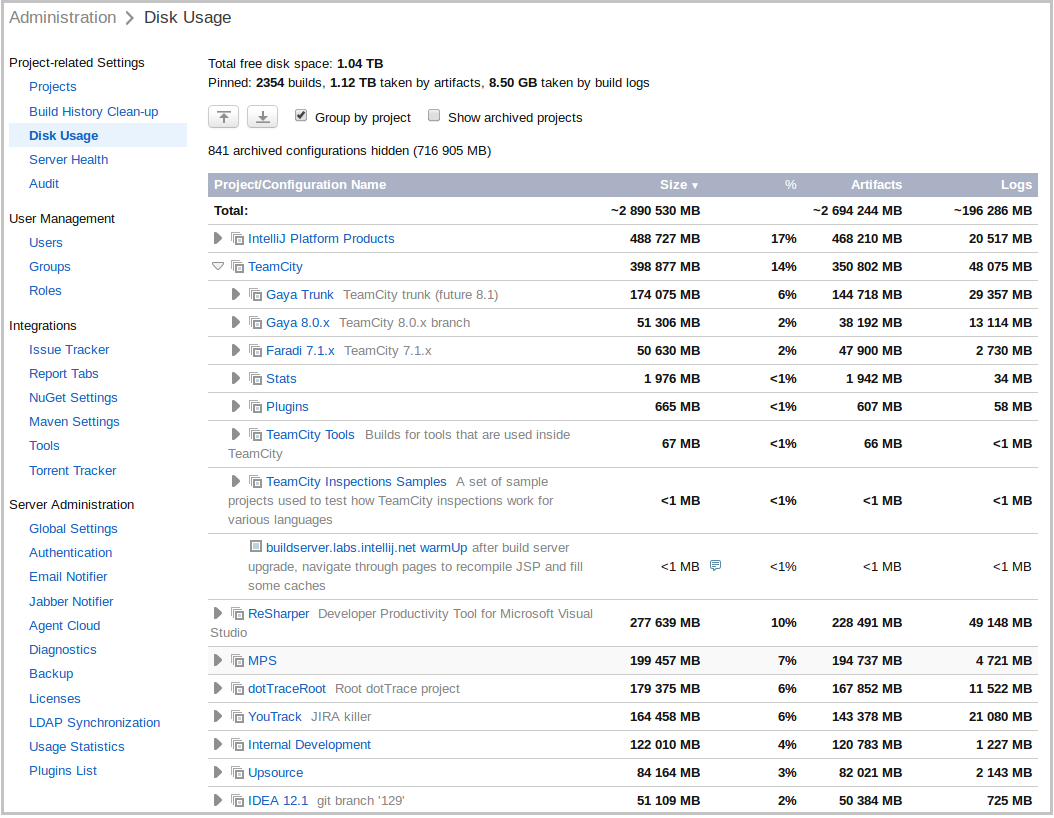 Disk usage Disk usage