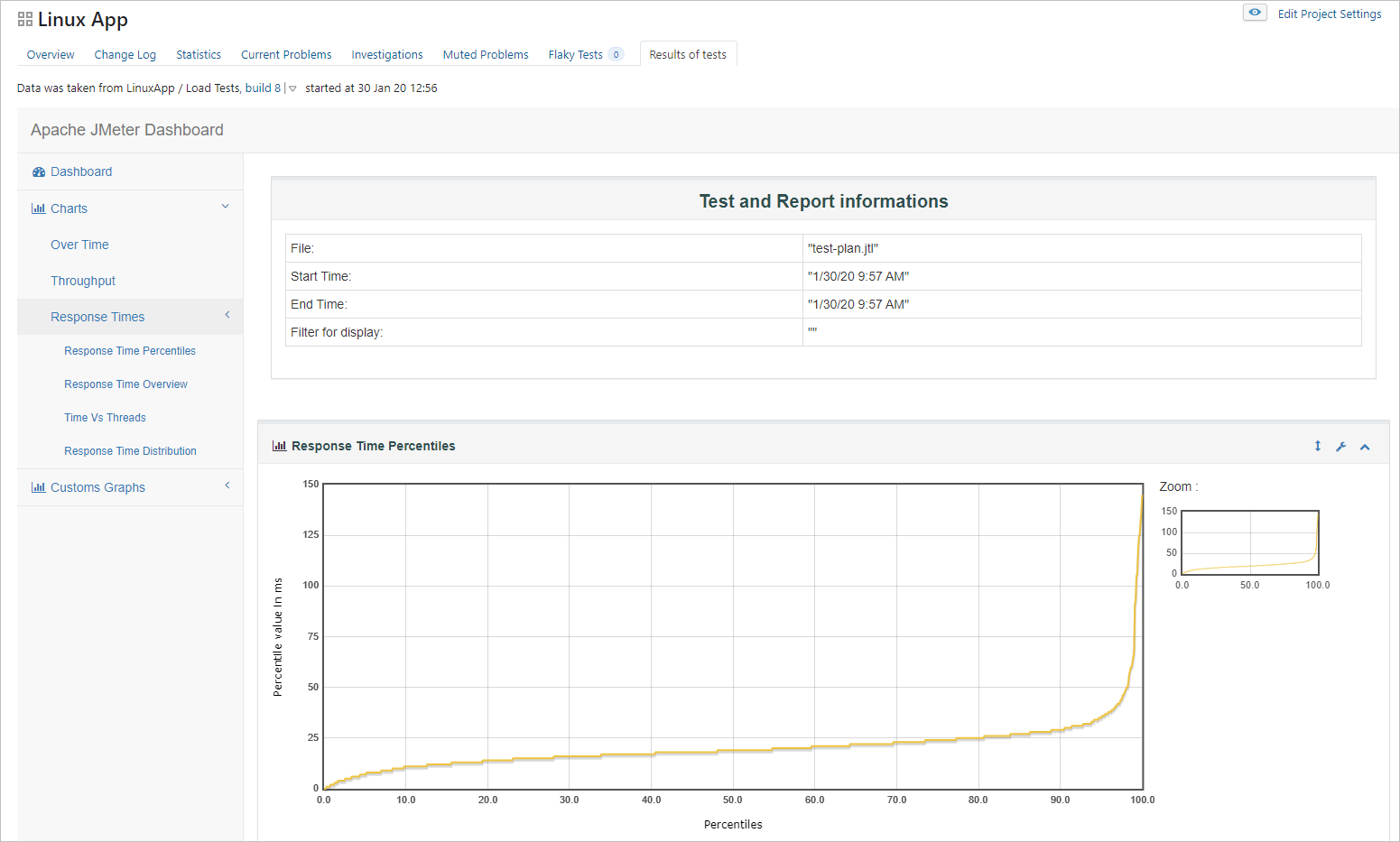 Example of a custom report tab Example of a custom report tab