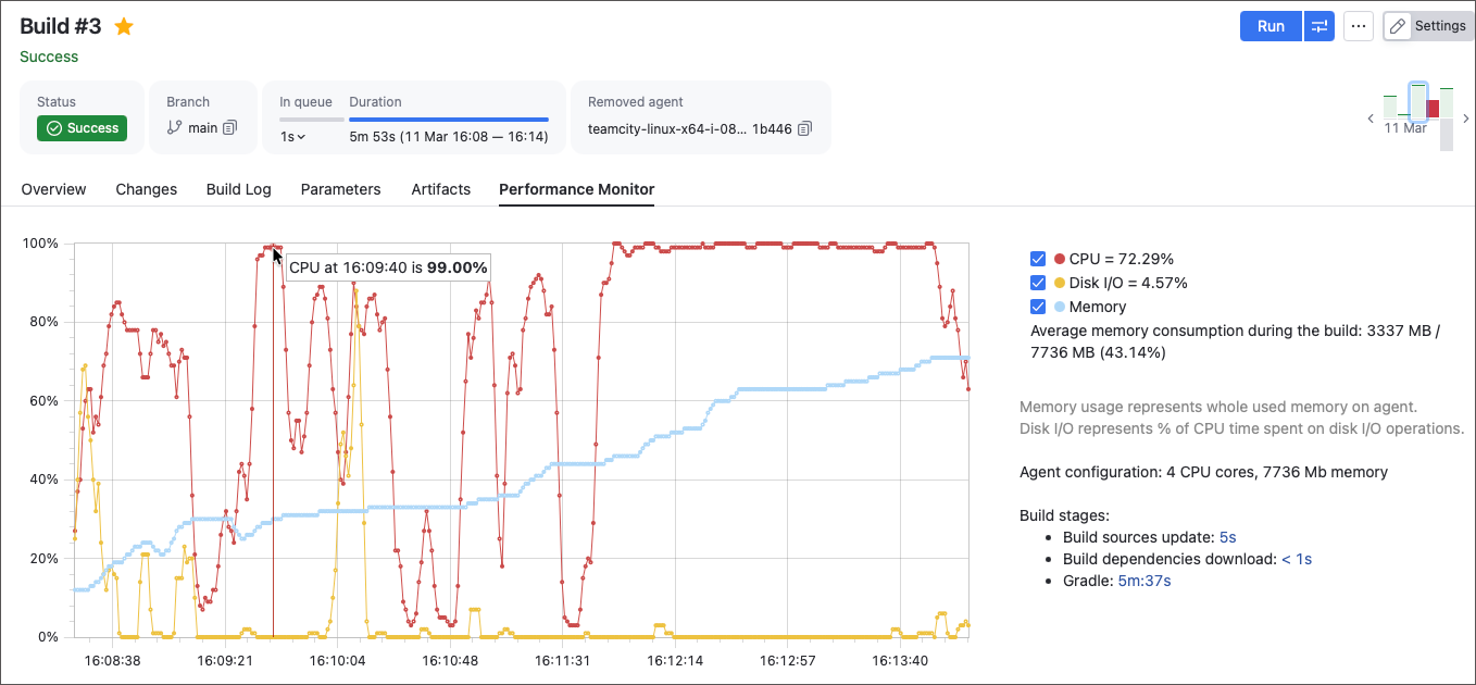 Performance Monitor tab Performance Monitor tab
